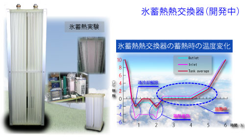 氷蓄熱熱交換器