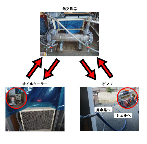 樹脂製熱交換器シェル&チューブ性能試験