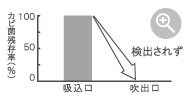 コンパクトでパワフルな空気清浄機