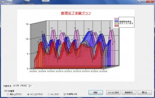 修理完了台数グラフ