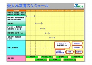 教育計画