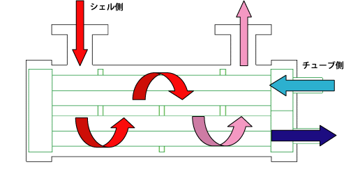 プラスチック熱交換器シェル＆チューブ（シェルアンドチューブ式）実験図