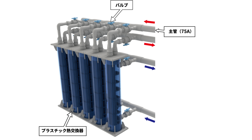 プラスチック熱交換器納品実績