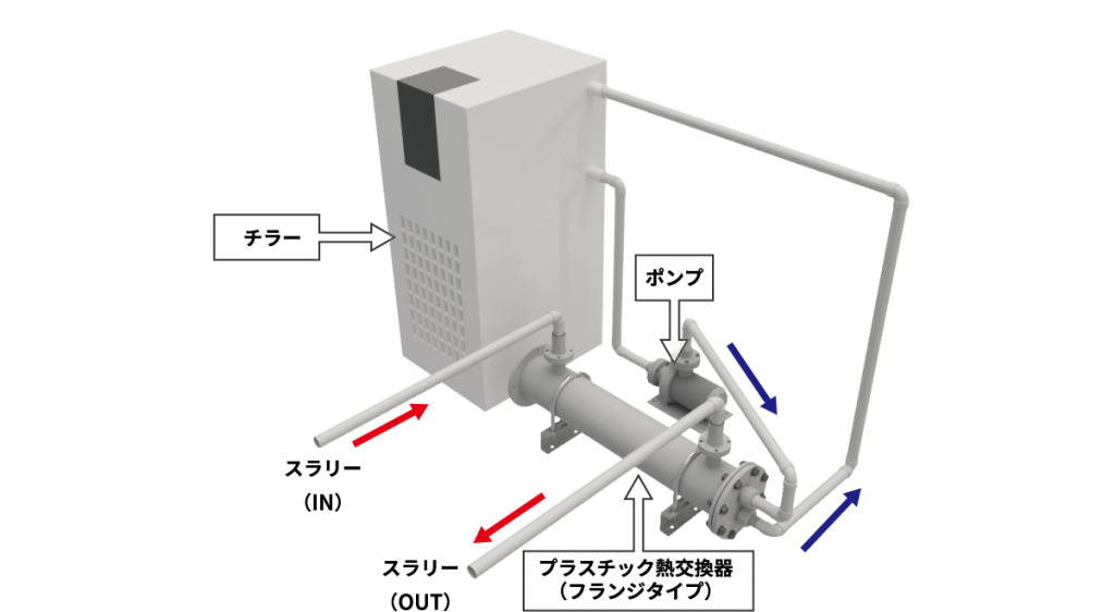 プラスチック熱交換器納入実績